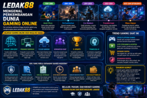 LEDAK88: Mengenal Perkembangan Dunia Gaming Online